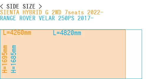 #SIENTA HYBRID G 2WD 7seats 2022- + RANGE ROVER VELAR 250PS 2017-